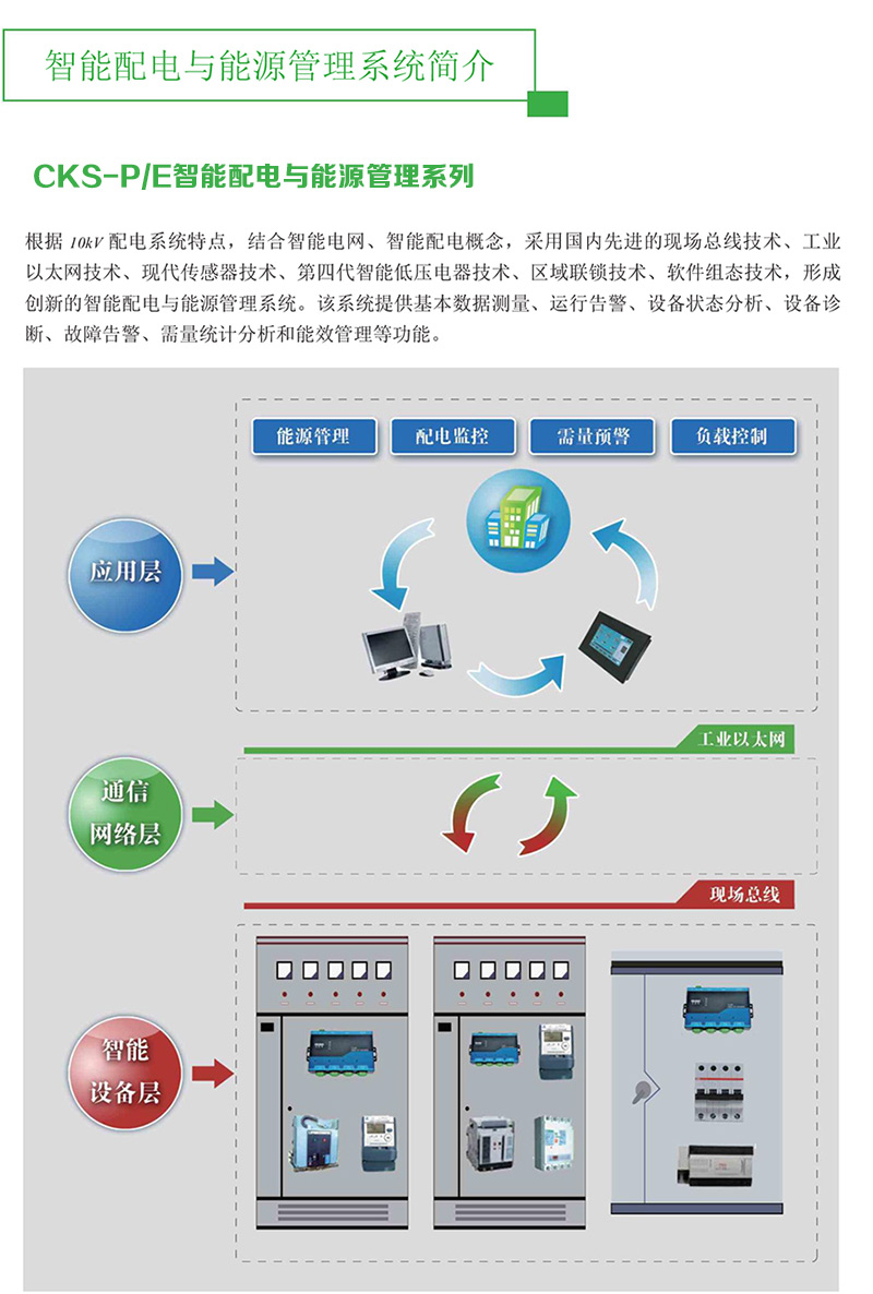 CKS-PE智能配電與能源管理系統_PDF最終-4